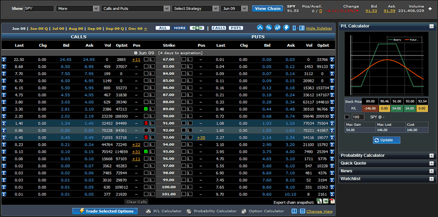 Option Chain Software SogoTrade Option Trade