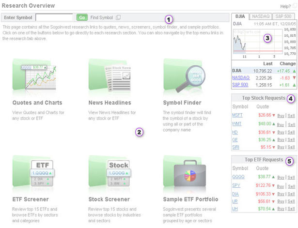 Research Stock market with various investment tools