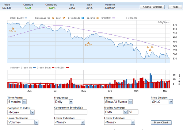 View charts for the stock