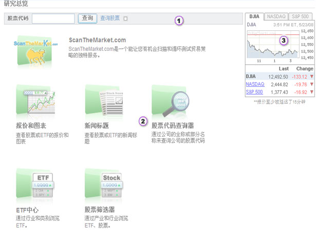 用各种投资工具研究股票市场