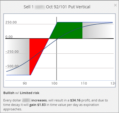 Where can i learn to trade options